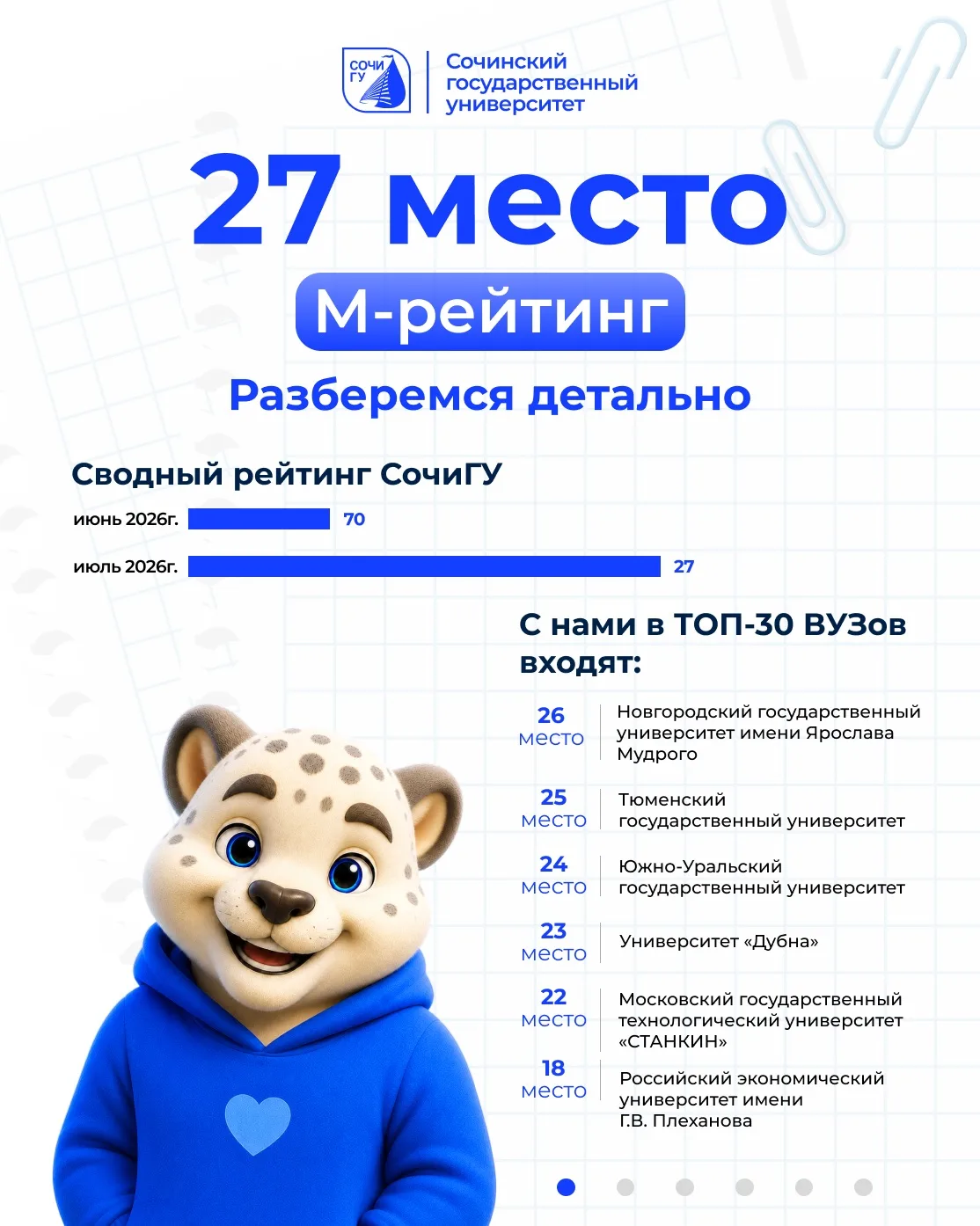  СочиГУ в числе лучших! 